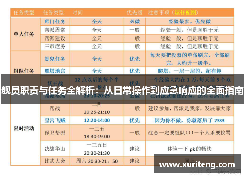 舰员职责与任务全解析：从日常操作到应急响应的全面指南