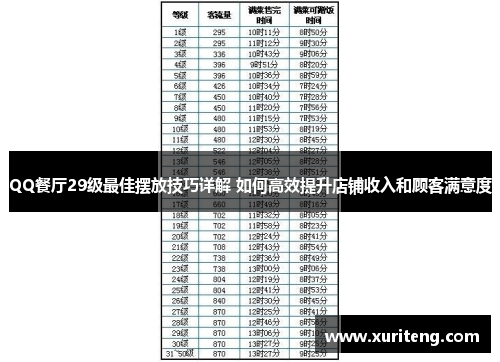 QQ餐厅29级最佳摆放技巧详解 如何高效提升店铺收入和顾客满意度