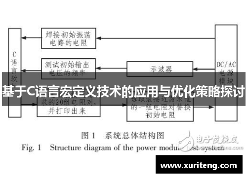 基于C语言宏定义技术的应用与优化策略探讨