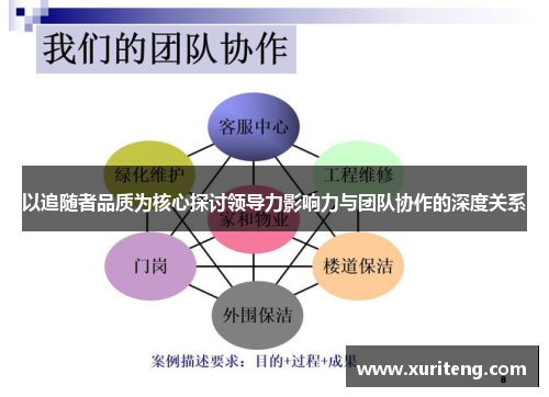 以追随者品质为核心探讨领导力影响力与团队协作的深度关系